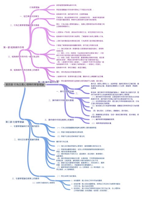 類化作用|第四章 行為主義心理學的學習理論